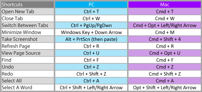 close all windows mac shortcut